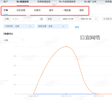 知+广告支持不同维度数据查询