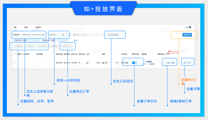 知乎广告知+模块下操作指南